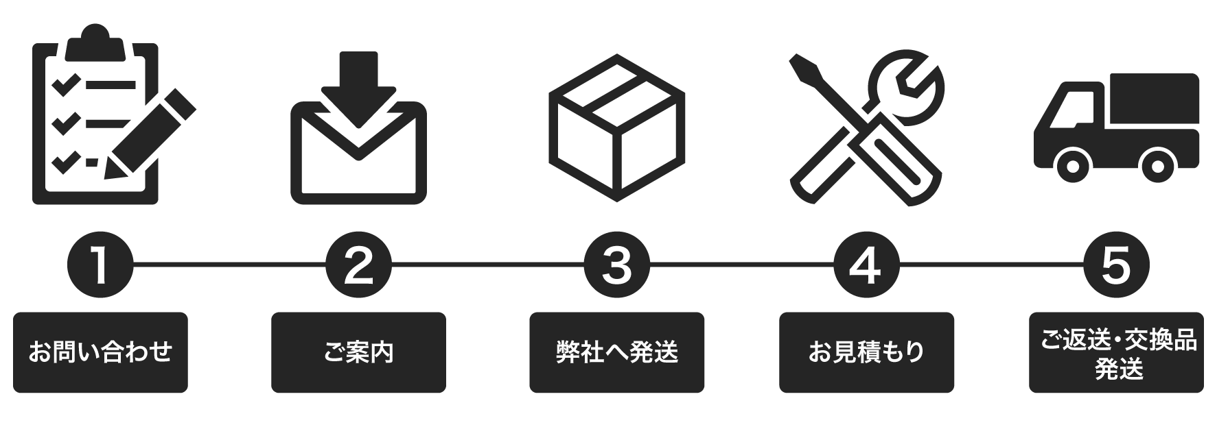 修理の流れ|BushnellGOLF