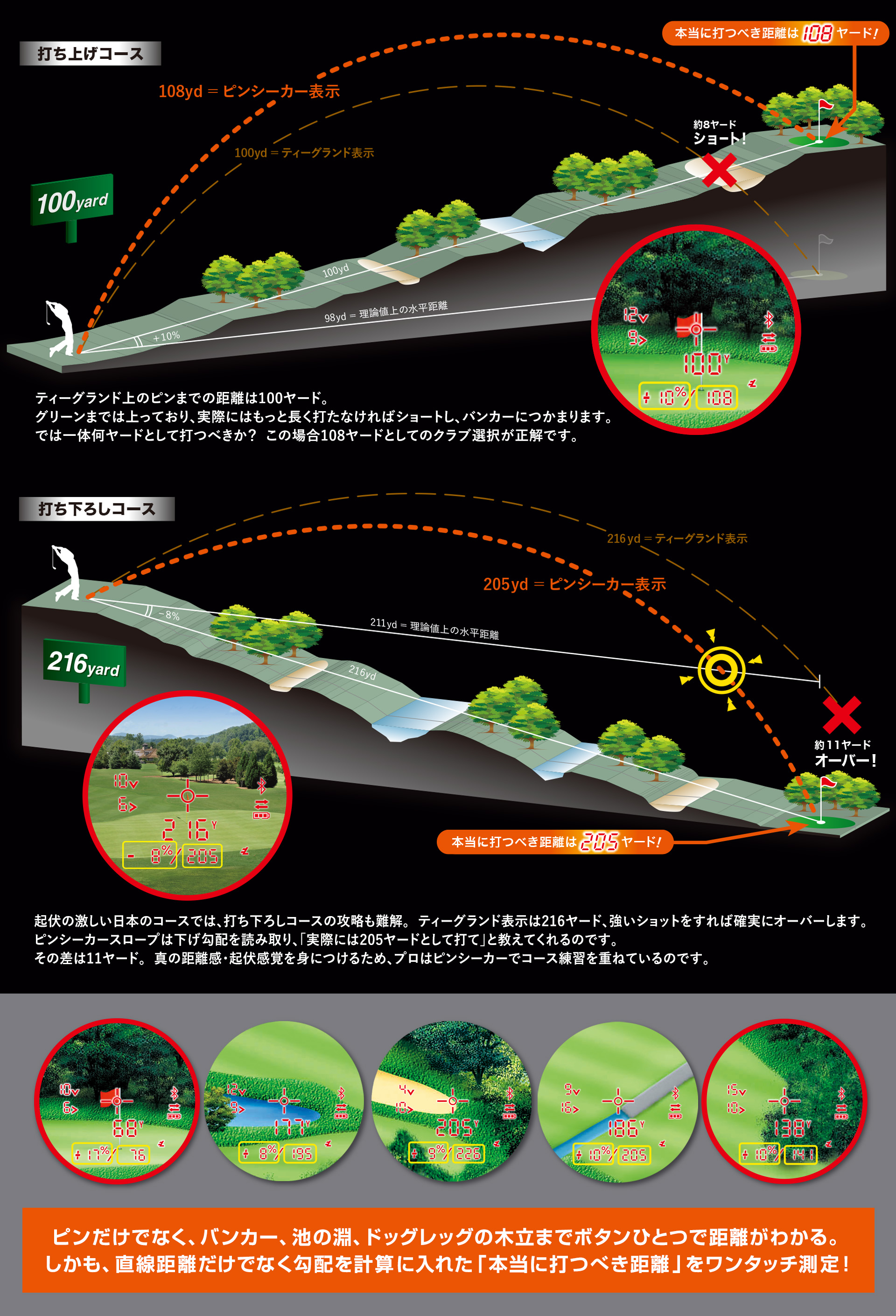 ピンシーカーのスロープ機能|BushnellGOLF